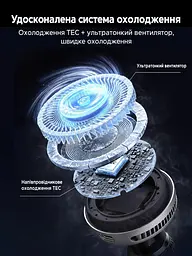 Магнітний автотримач із бездротовим заряджанням UGREEN MagFlow Pro W778 Qi2 до 25 Вт для iPhone 16–17 з iOS 26+ до 15 Вт для iPhone 12–15 для 25 Вт потрібен адаптер PD від 45 Вт на одному порту без чохла або з MagSafe активне охолодження TEC і вентилятор кріплення на вертикальну/горизонтальну решітку обертання 360° LED-індикатор кабель USB-C ↔ USB-C 1,5 м у комплекті темно-сірий із чорним сріблястим оздобленням і білими написами (75250) - мініатюра 5