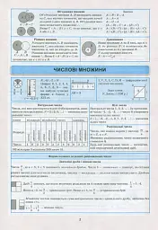 Алгебра в таблицях і схемах. 7-11 класи - - миниатюра 5