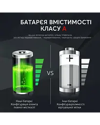 Налобний ліхтар KDULIT COB 1500 люмен - мініатюра 10