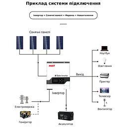 Гібридний сонячний інвертор MUST PV18-3024VPK 24V [123442] - мініатюра 5