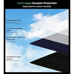 Сонячна панель Choetech 140w Travel Solar Panel 140 Вт / (SC072) - мініатюра 2