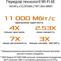 Бездротовий маршрутизатор (роутер) Asus ROG Rapture GT-AXE11000 - мініатюра 10