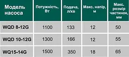 Насос фекальний з ріжучим механізмом Volks WQD 8-12G 1.1кВт - мініатюра 2