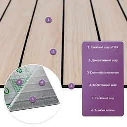 Покриття вінілове самоклеюче 3D рейки Sticker Wall600х600х2.8мм Ясен кремовий SW-00002199 - мініатюра 2
