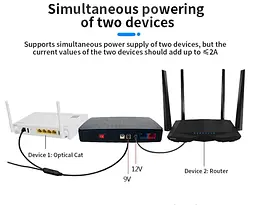 Джерело безперебійного живлення Shanpu для роутера, терміналу ONU 5V/9V/12V 8800mAh - мініатюра 3