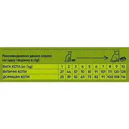 Сухий корм Half&Half для котів із чутливим травленням з індичкою 8 кг - мініатюра 3
