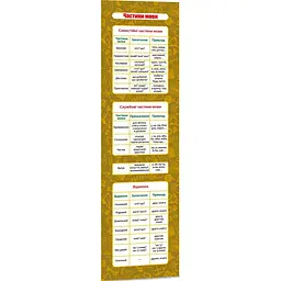 Картонна закладка-шпаргалка Частини мови 147919 для учнів 2-5 класів
