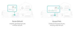 TP-Link Wi-Fi система DECO E4 1 pcs AC1200, 2xFE LAN/WAN, MESH, MU-MIMO - мініатюра 3