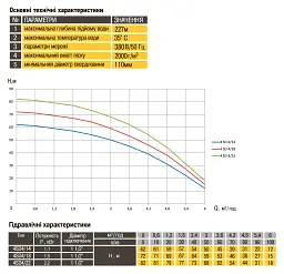 Насос свердловинний з підв, стійк, до піску OPTIMA 4SD4/14 1,1 кВт 83м 3-фазний - мініатюра 3