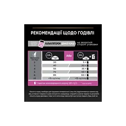Сухий корм для кішок Purina Pro Plan Delicate Turkey зі смаком індички 1.5 кг (3222270884136) - мініатюра 8