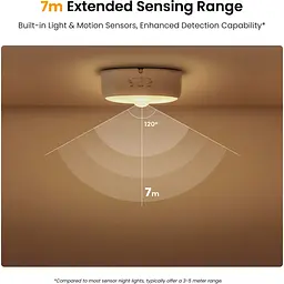 Нічний світильник Yeelight Motion Sensor Nightlight White (YLYYD-0024) [155478] - мініатюра 11