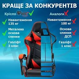 Геймерське крісло 4Points GT Червоне - мініатюра 7