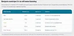 Перикис водню ПРАЙМХІМ 50% 5л - мініатюра 2