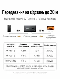 HDMI KVM-перемикач UGREEN AK502 2 ПК на 1 монітор зі спільними клавіатурою та мишею входи HDMI 2.0 та USB-A 4K 60 Гц 2K 144 Гц 1080p 240 Гц (75246) - мініатюра 10