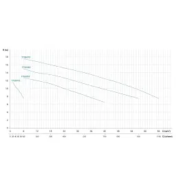 Насос відцентровий 2.2кВт Hmax 15м Qmax 950л/хв нерж LEO 3.0 ABK300D (775536) - мініатюра 2