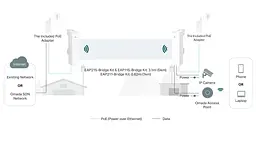 Точка доступу TP-Link EAP211-Bridge KIT AC900, 3xGE LAN, PoE до 1 км (EAP211-Bridge KIT) - мініатюра 6