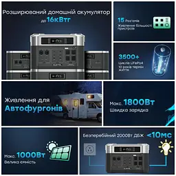 Портативна зарядна станція OUKITEL BP2000E (2048 Вт·год / 2200 Вт) (42-00100) - мініатюра 4