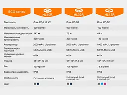 Ліхтар налобний Fenix HL40R Cree XP-LHIV2 LED сірий - мініатюра 20