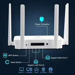 Роутер Fenvi FV-AX3000WR, White, WiFi 6 (2.4GHz до 574 MB/s / 5GHz до 2402 MB/s), 3xGLan, 1xGWan, MU-MIMO, 6 внешних антенн - мініатюра 4