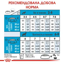 Сухий корм для цуценят і годуючих самок великих порід Royal Canin Maxi Starter, 1 кг (2994010) - мініатюра 4