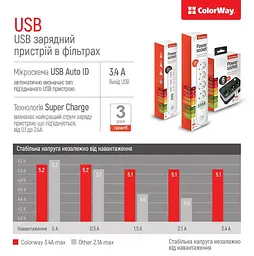 Мережевий фільтр-подовжувач ColorWay CHE-36B 17W, 3 розетки, 6xUSB, 1.8 м - мініатюра 8
