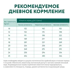 Сухий корм для дорослих собак середніх порід Optimeal, індичка, 1,5 кг (B1720501) - мініатюра 2