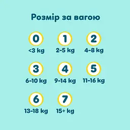Підгузки Pampers PAMPERS Дитячі підгузники Premium Care Giant (13-18 кг) Мега Упаковка (8006530260176) - мініатюра 12