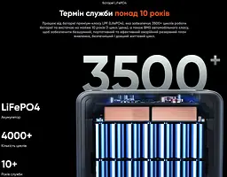 Портативна зарядна станція FOSSiBOT F-2400Gr 2400W 2048Wh LiFePO4, BMS, UPS, MPPT 500W max, XT60-12V/25А - мініатюра 11