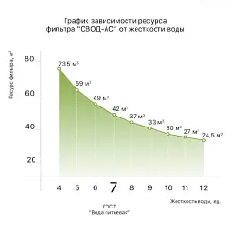 Картридж змінний для антинакипного фільтра СВОД-АС s250 42000 л 30412 - мініатюра 4