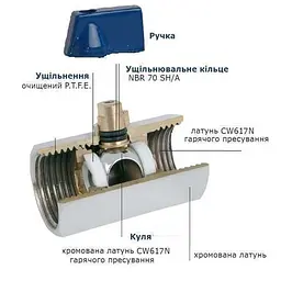 Кран кульовий міні Solomon 1/2″ ЗЗ NV-3161 - мініатюра 3