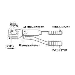 Гідравлічний ручний прес YQ‑70‑А 4-70 мм² АСКО‑УКРЕМ (A0170020091) - мініатюра 7