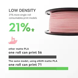 Пластик для 3D-принтера eSUN ePLA-Matte, 1,75мм, 1кг, strawberry red (ePLA-Matte-P175SR1) - мініатюра 4