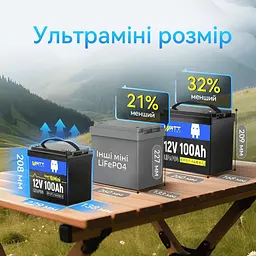 Акумулятор WattCycle LiFePO4 12V(12.8/100Ah/1280Wh) (WT12V100AH100MINIBT) [164623] - мініатюра 6