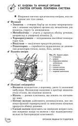 100 тем. Біологія - мініатюра 5