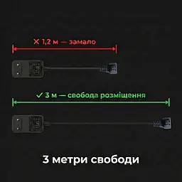 Блок живлення для проектора HY310/HY310X/HY260 Pro (кабель 3м) - мініатюра 5