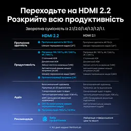 Кабель HDMI Vention ALVHI 2.2 16K 60 Гц 3 м сірий (ALVHI) - мініатюра 5