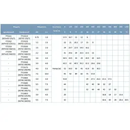 Насос відцентровий горизонтальний Leo 3.0 XSTm32-125/11 1.1кВт H 22(16)м Q 400(283)л/хв (771552) - мініатюра 4