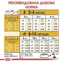 Сухий корм для цуценят породи Німецька вівчарка Royal Canin German Shepherd Puppy, 12 кг (25191201) - мініатюра 7