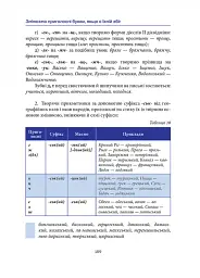 Норми й культура українського мовлення - мініатюра 5