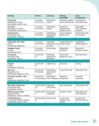 English World 1. Pupil's Book with eBook - мініатюра 3
