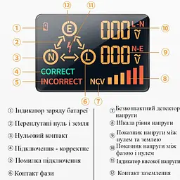 Тестер розеток цифровий BSIDE ZT-E8ER, з функцією безконтактного індикатора напруги (100756) - мініатюра 5