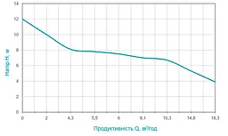 Дренажно-фекальний насос Wetron WQDw10-8-1.1CF з ножем 773372 - мініатюра 3