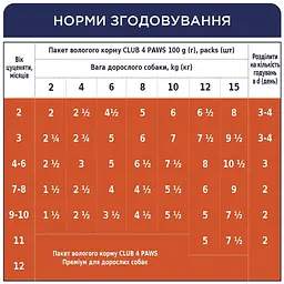 Вологий корм для цуценят Club 4 Paws з індичкою в соусі 100 г (B5510301) - мініатюра 4