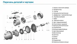 Насосна станція Zegor AU-JS-120S-50S 1,1 кВт бак Нержавіюча сталь 30412 - мініатюра 3