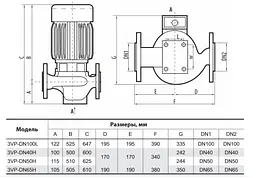 Циркуляційний насос SPRUT 3VP-DN100L - мініатюра 3