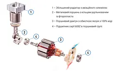 Автомобільний компресор Vitol 150psi 15Amp 40л R13-R16 Автостоп прикурювач (K-52) - мініатюра 3