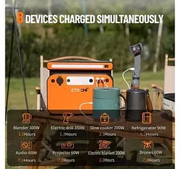 Зарядна станція CTECHi GT500 Portable Power Station 500W 518Wh - мініатюра 4