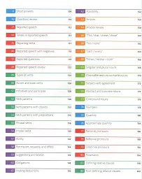 English for Everyone. English Grammar Guide. Practice Book - мініатюра 4
