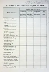 Математика 5 клас. Щоденник самооцінювання навчальних досягнень - Ніна Тарасенкова - мініатюра 5