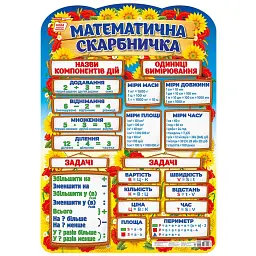 Математична скарбничка. Плакат -